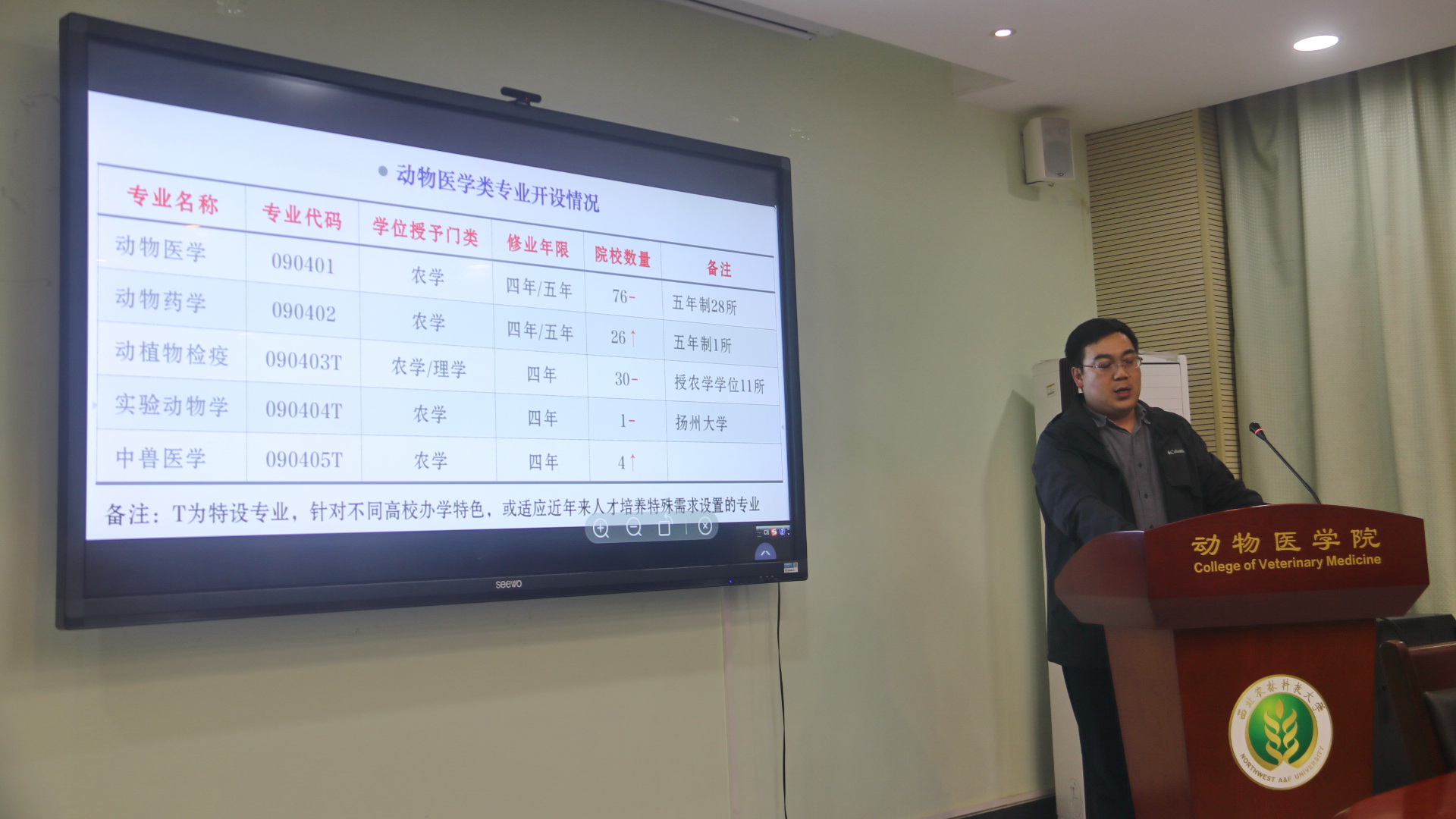 王建国副教授作报告